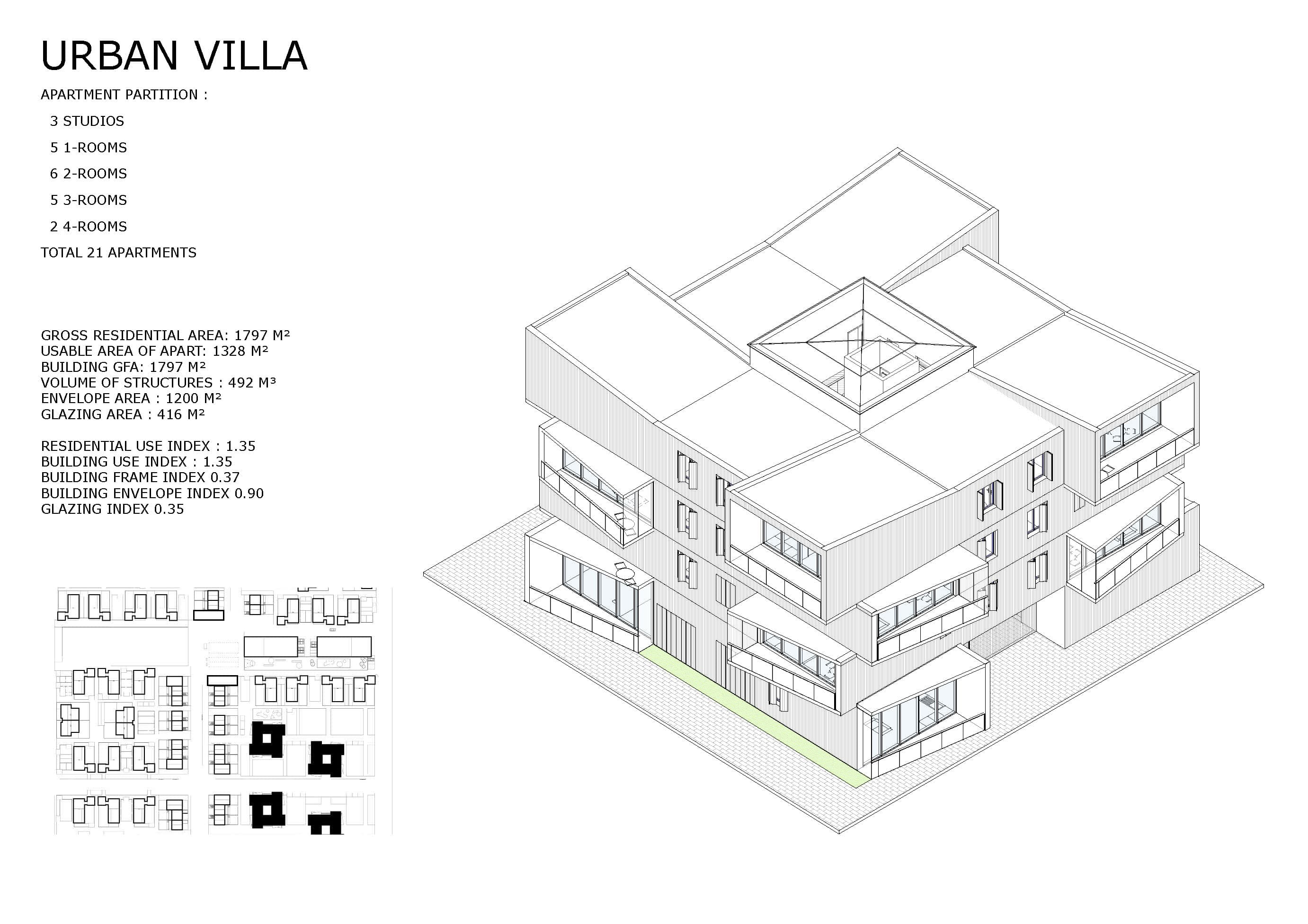 Fertile Blocks